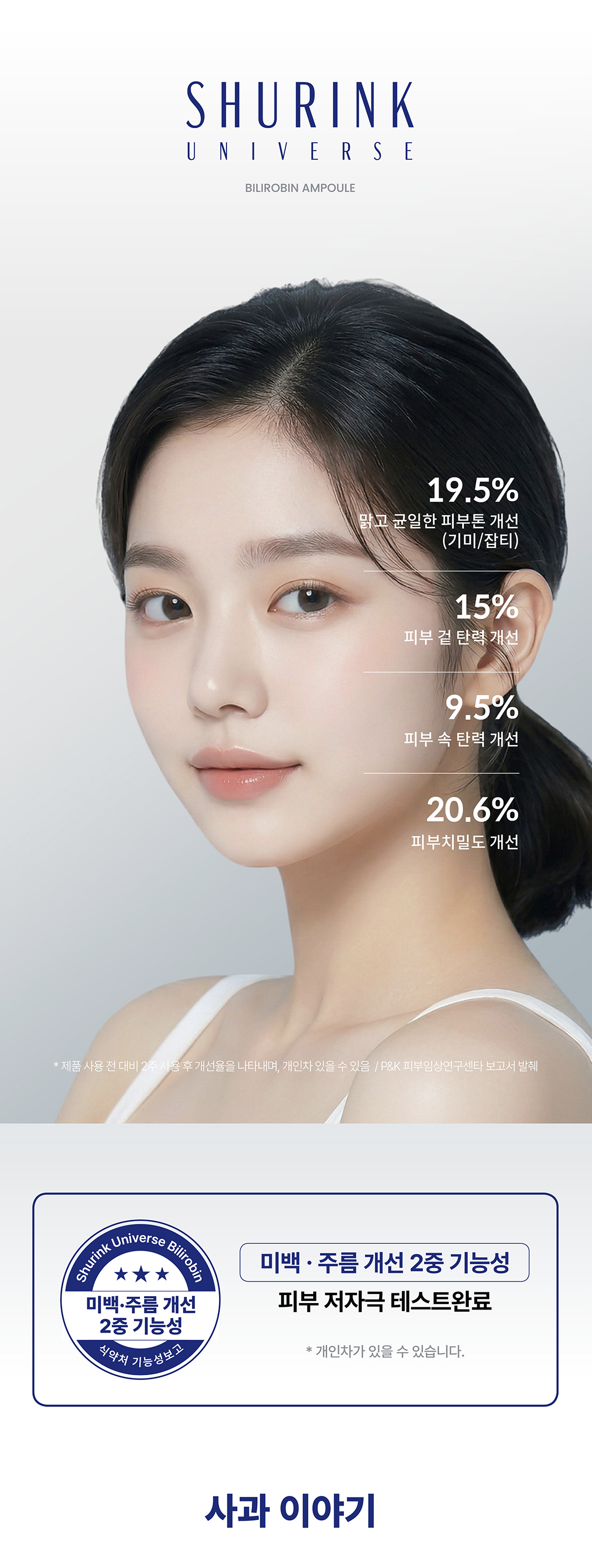 빌리로빈 앰플 임상 개선 결과 — 피부톤 19.5%, 겉탄력 15%, 속탄력 9.5%, 피부치밀도 20.6% 개선